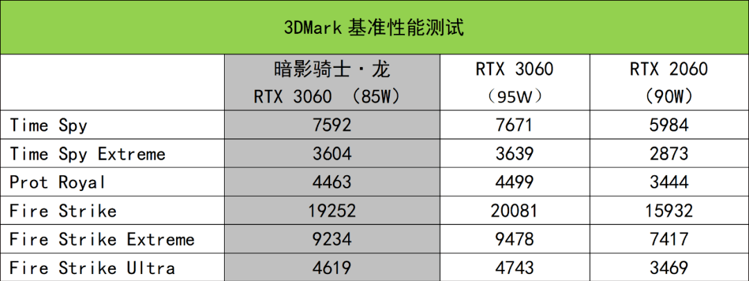 rtx3060什么档次[rtx3060什么时候上市]