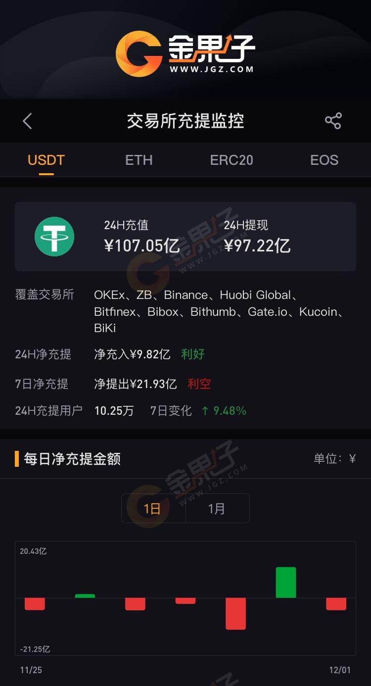 usdt大跌的简单介绍