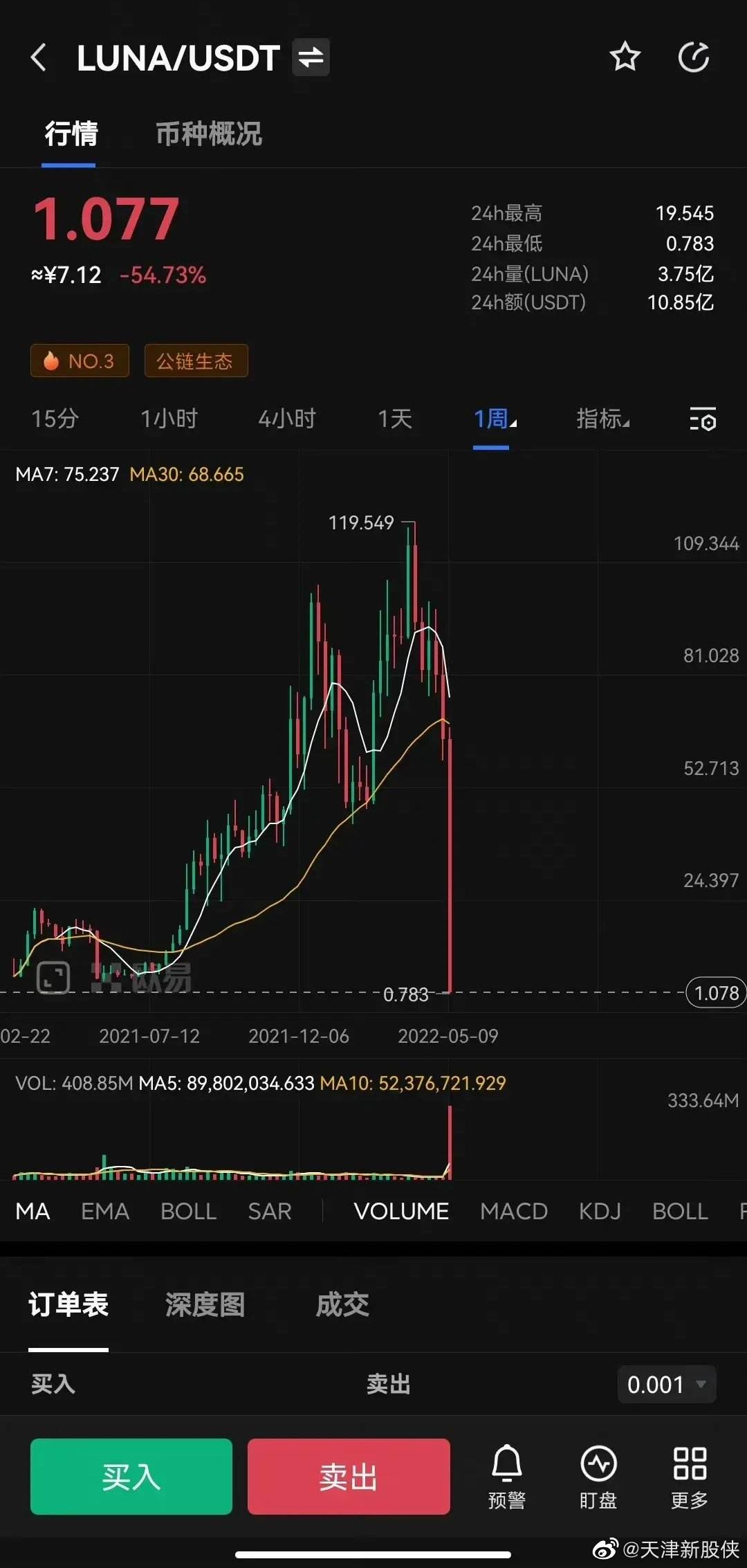 luna币最新价格行情图的简单介绍