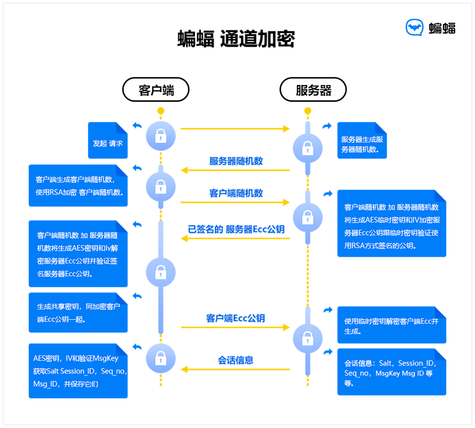 蝙蝠聊天软件官网2.4.6[蝙蝠聊天软件官网246版本下载]