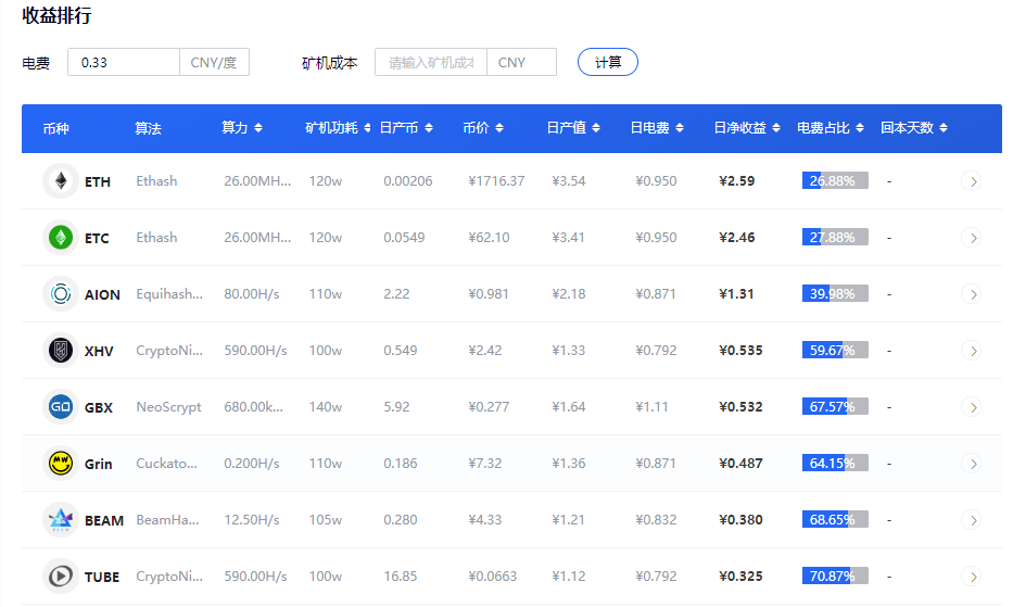 以太坊2.0为啥不需要显卡了[以太坊升级20后显卡还能挖吗]