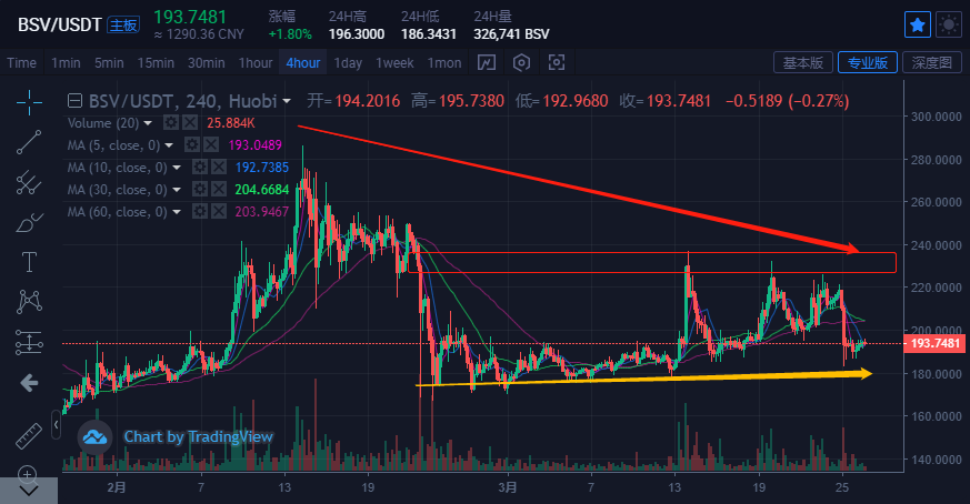 btc下跌形态[btc为什么下跌]