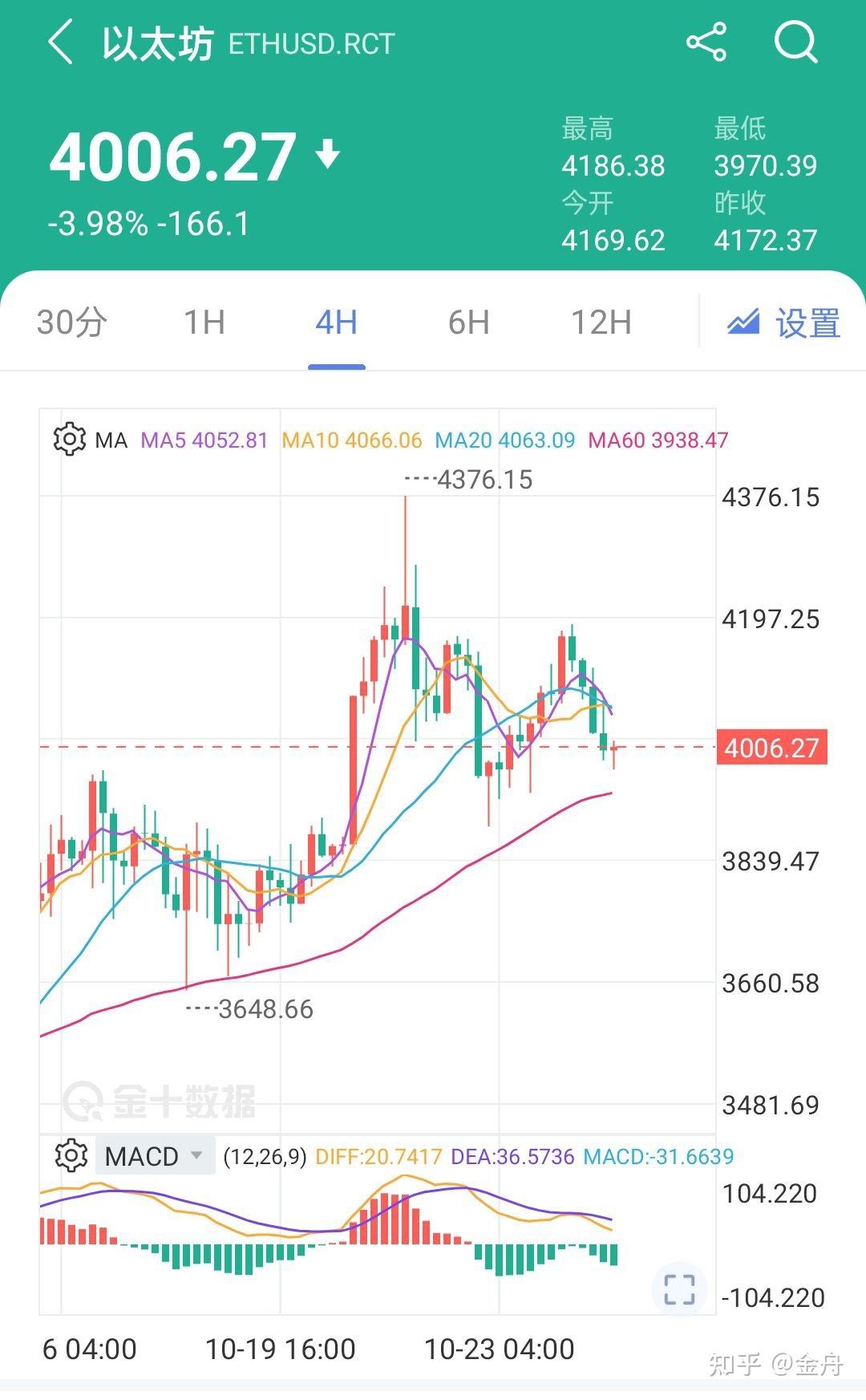 ETH行情分析[ETH行情分析及策略]