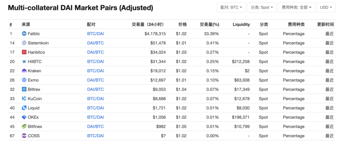关于usd和usdt有什么区别的信息