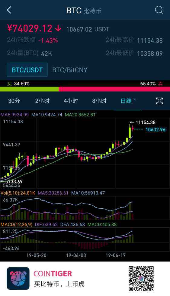 包含btc减半准确时间的词条
