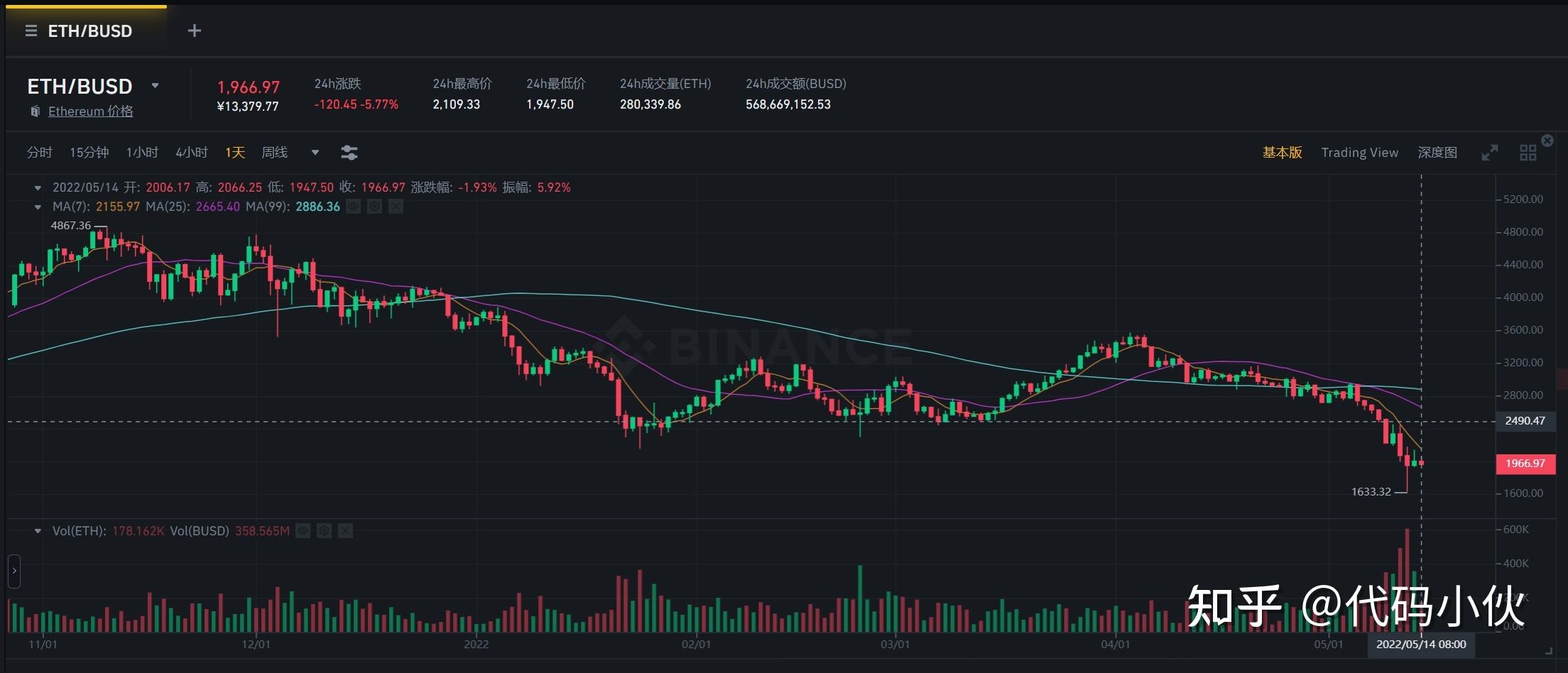 eth价格今日行情走势的简单介绍