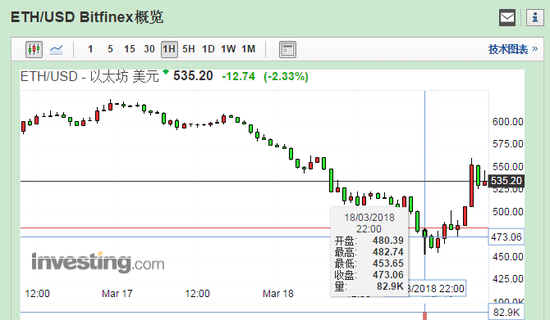 eth价格今日行情走势的简单介绍