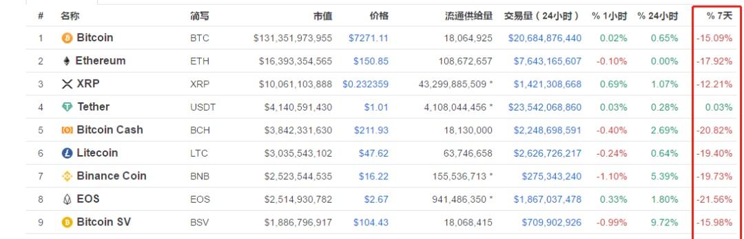 区块链市值排名[排名前100的区块链公司]
