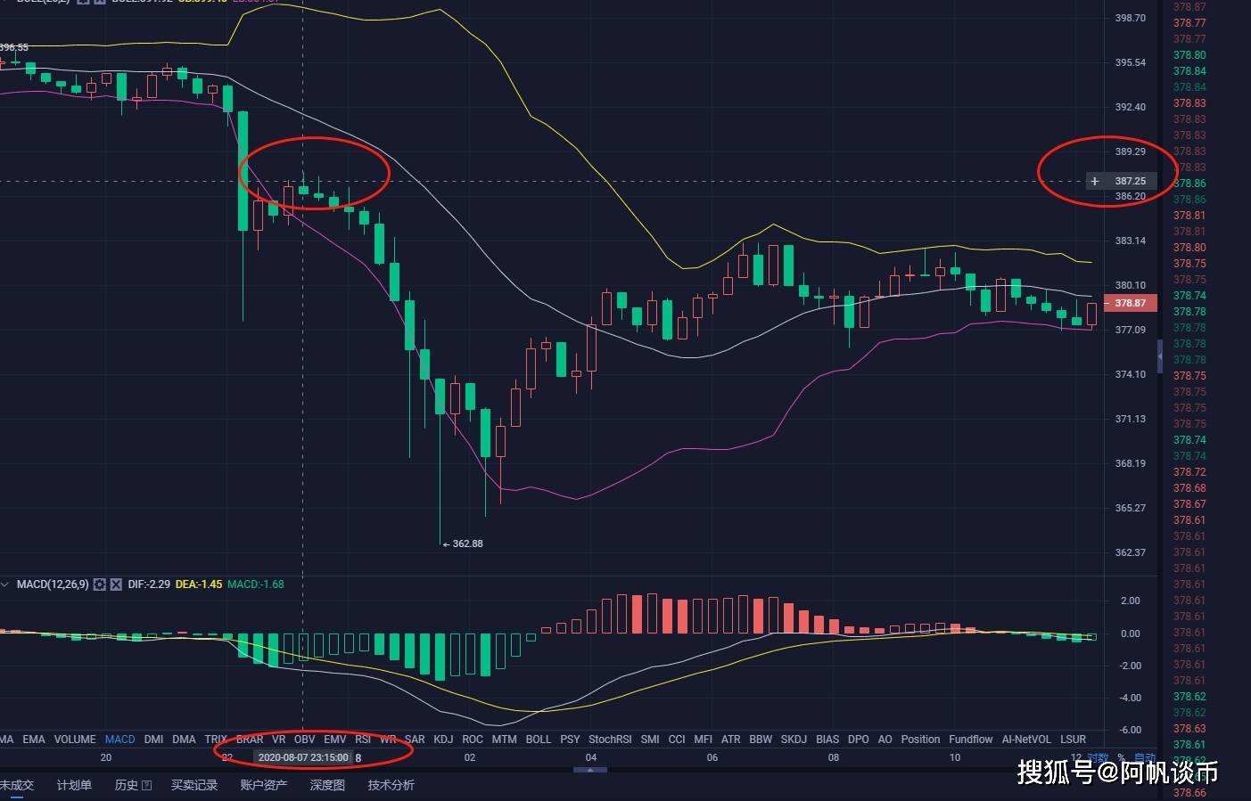 以太坊短线最新走势[以太坊最新走势k线图]