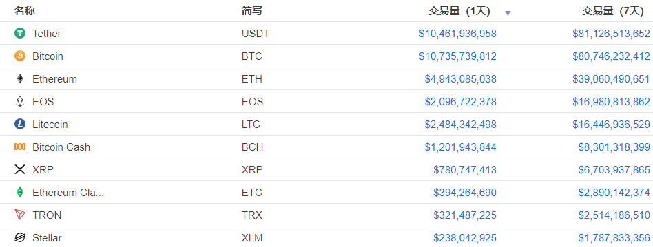 包含trx币今日行情的词条
