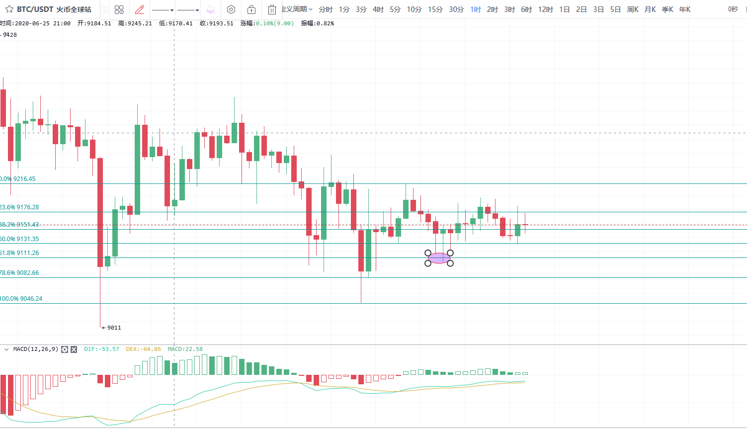 关于btc变盘后走势的信息
