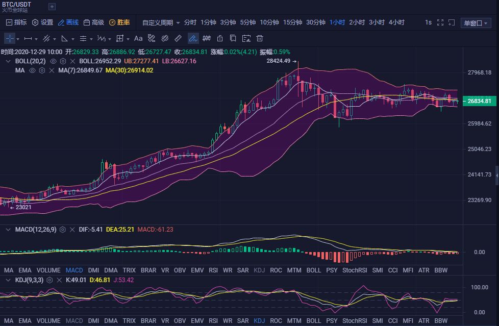以太坊下半年行情k线[以太坊今日大盘走势k线图]