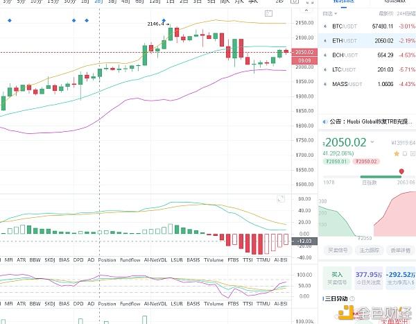 eth币价最新行情[eth币今日行情价格]