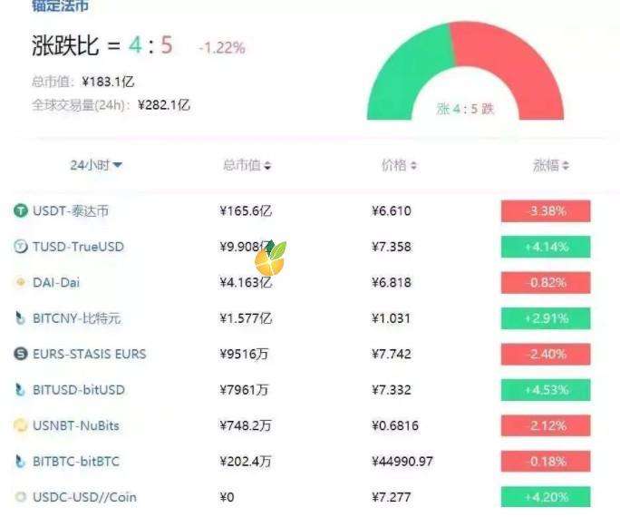 usdt别名是什么的简单介绍