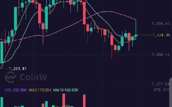 ethw价格今日行情[ETH价格今日行情走势]