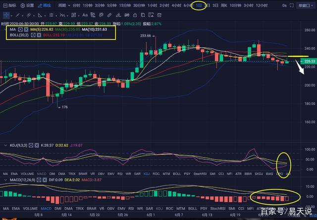 ETH以太坊今日行情[今天以太坊最新行情分析]