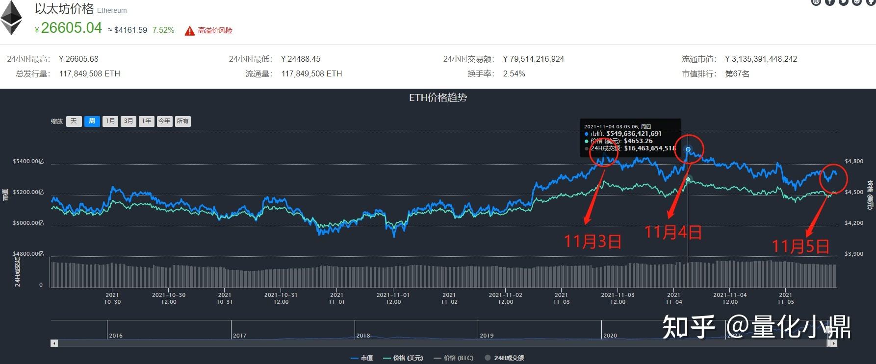 USDT走势图[ethusdt走势图]