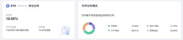 2022年几月以太坊开始涨[2022年几月以太坊开始涨价]