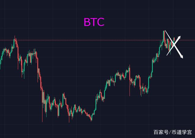 btc大盘操作[btc大盘怎么看]