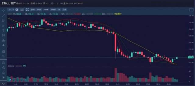 eth今日最新行情价[eth最新价格今日行情]
