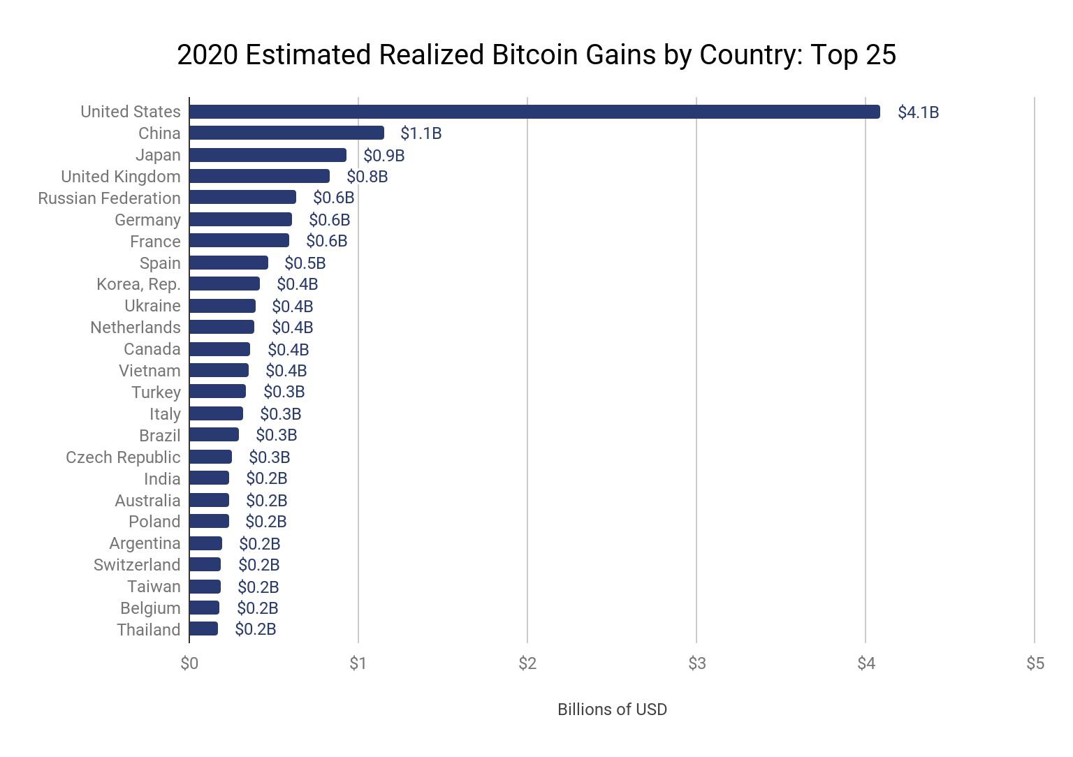 2022比特币现在价格[2022比特币现在价格走势]