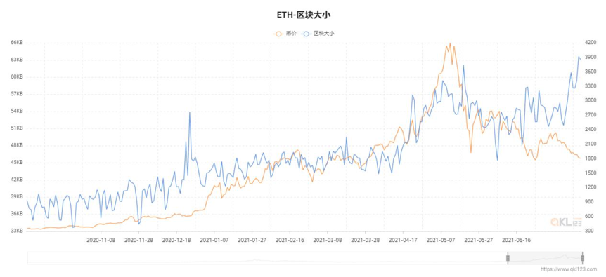 以太币最新价格行情[以太币最新价格行情走势]