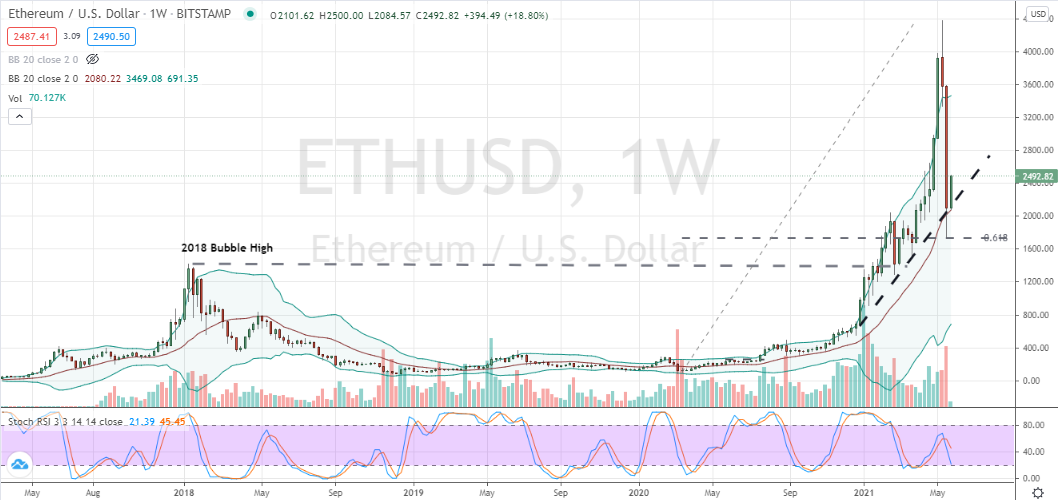 eth行情美元[eth今日行情美元]