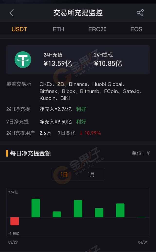 usdt查询地址余额网站的简单介绍