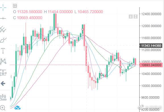 eth币价最新行情预测[ETH币价格今日行情价格]