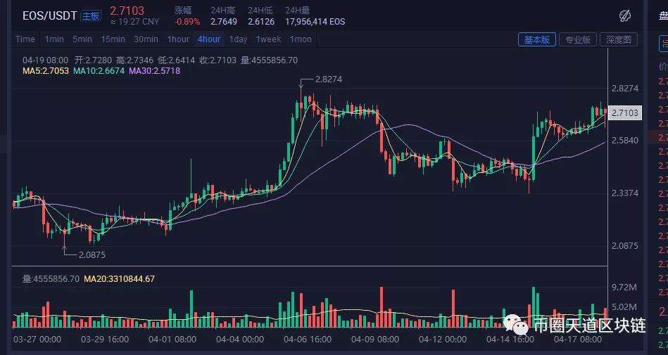 以太坊行情分析最近[今天以太坊最新行情分析]