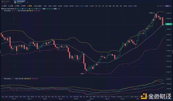 以太坊行情分析最近[今天以太坊最新行情分析]