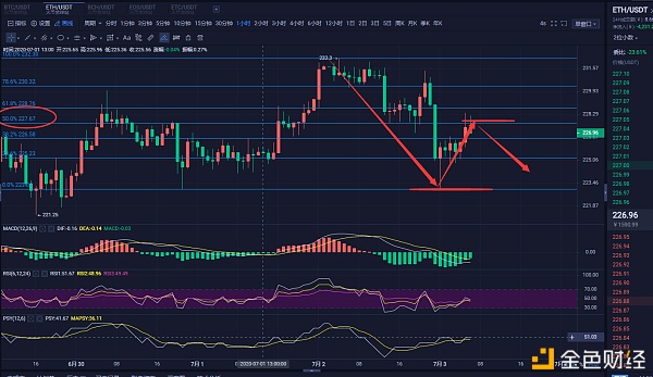 以太坊今日行情最新分析[以太坊今日行情最新分析图]