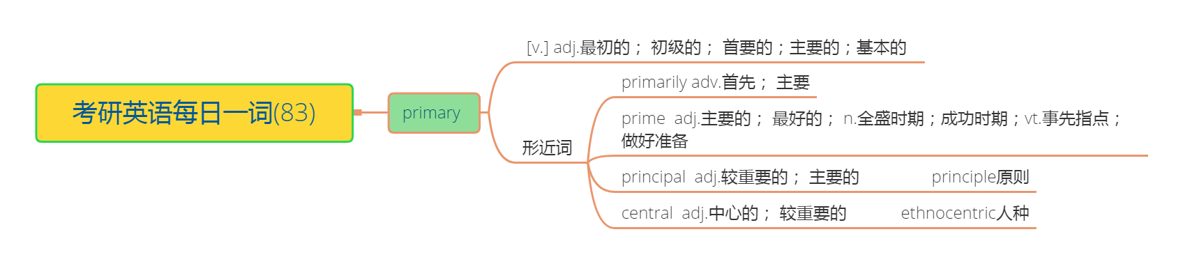 ethnocentric[ethnocentric approach]