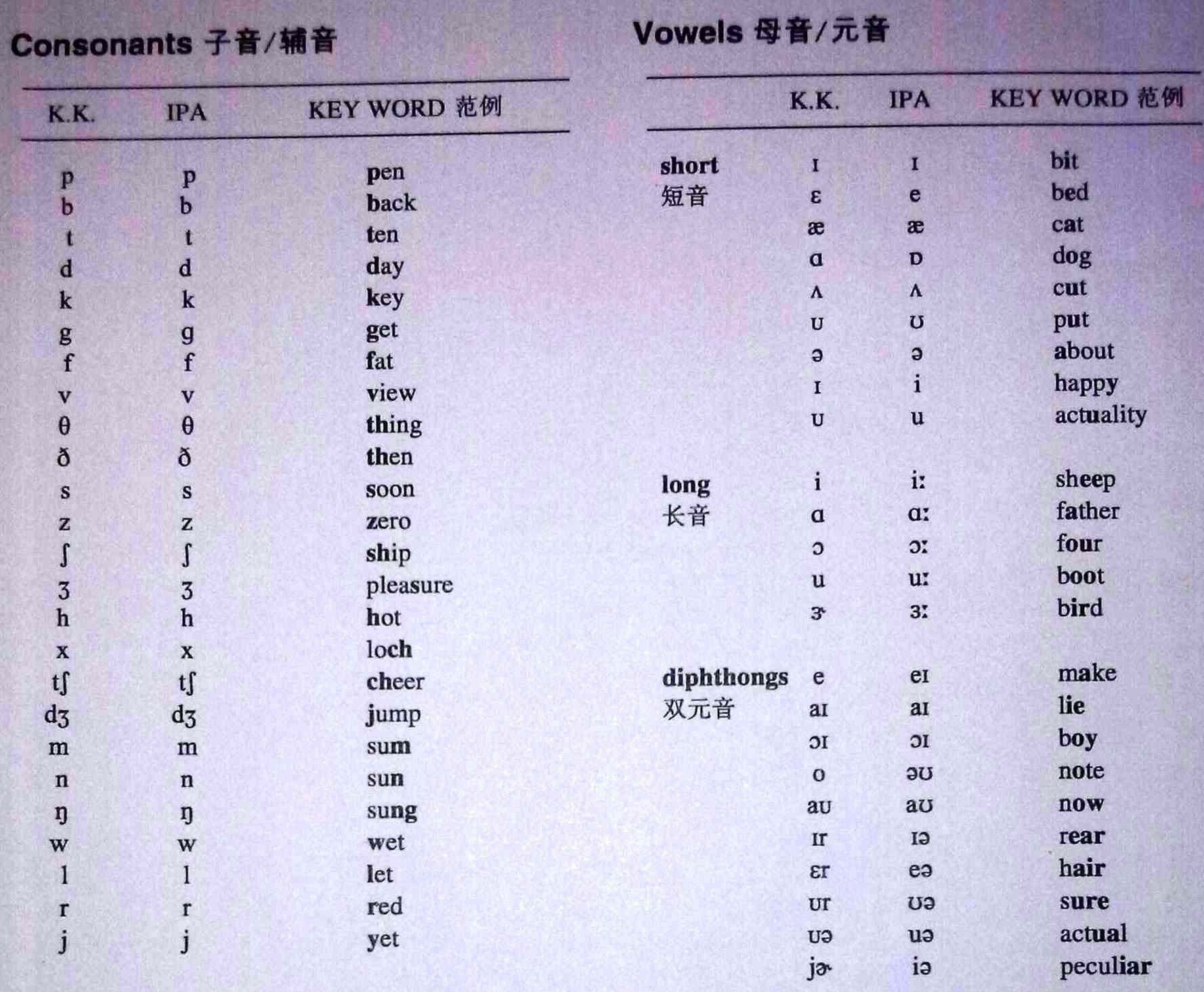 关于skype读音发音英语怎么说的信息