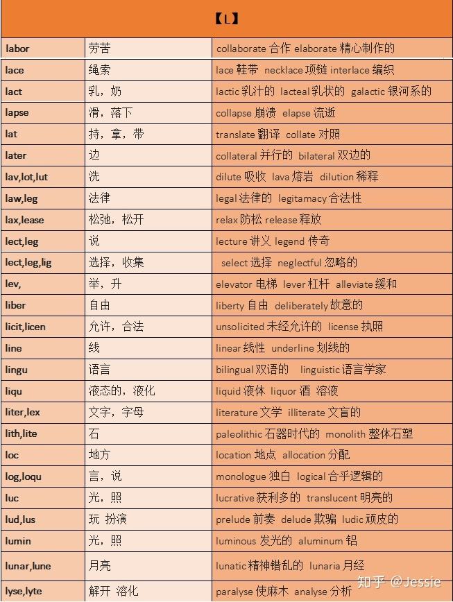 television词根词缀[television是什么意思]