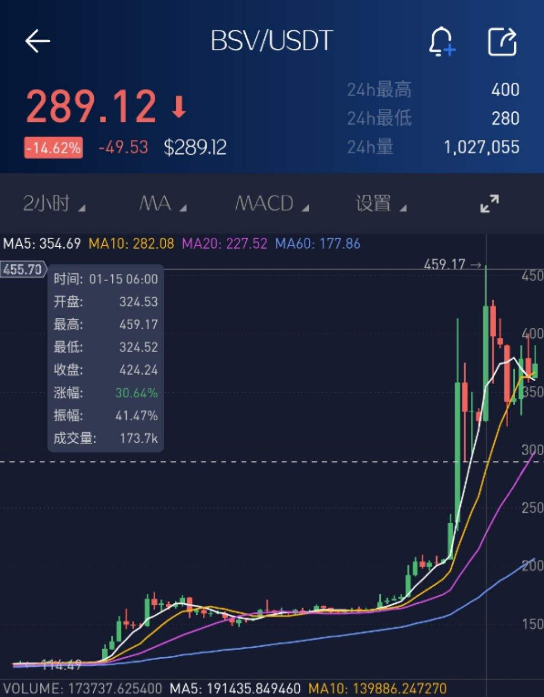 波场币价格[波场币什么时候能涨到20元]