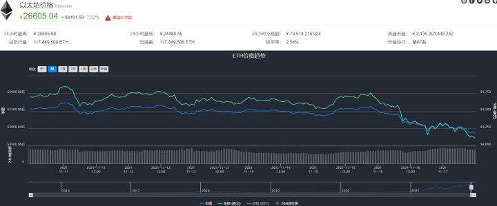 关于以太坊eth最新走势的信息