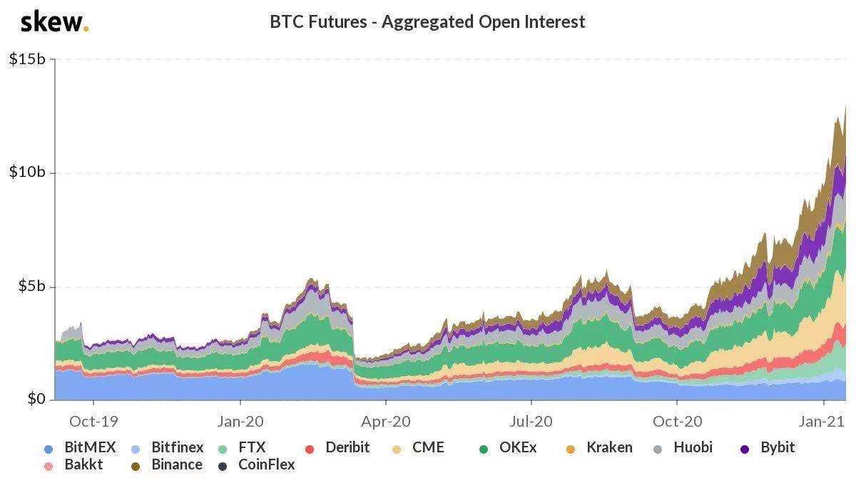 btc期货开盘时间[btc期货交易模拟器]