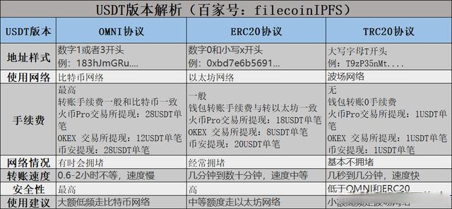 关于trc20钱包是哪里开发的的信息