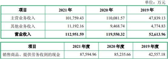 现金回收比等于销售商品提供劳务收到的现金[现金回收比等于销售商品提供劳务收到的现金除以]