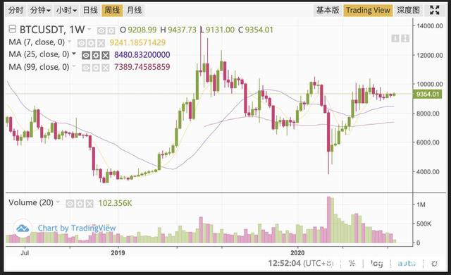火币网3条k线怎么看的简单介绍