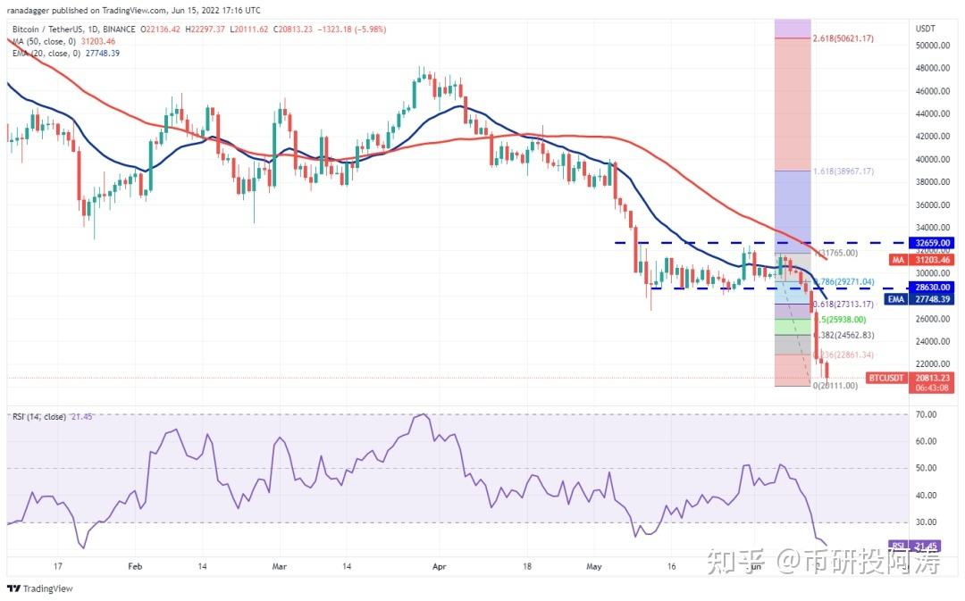 usdt今日买入价格[usdt今日价格走势图]