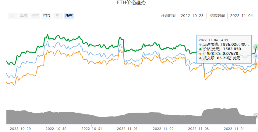 以太坊近期行情估值[以太坊近期行情估值图]