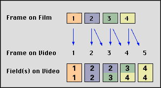 telecine[telecine net翻译]