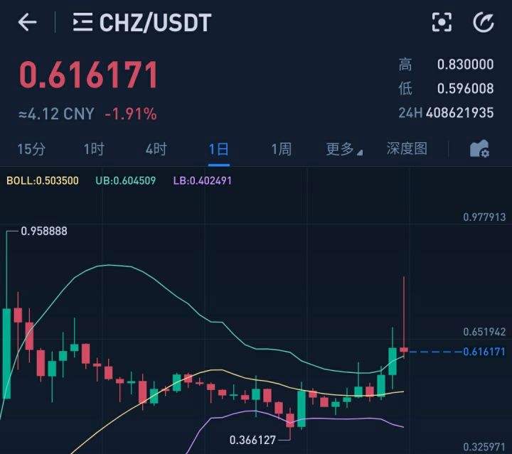 chz币官网[chz币中文名]