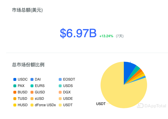 usdt币值[usdt币价格今日行情]