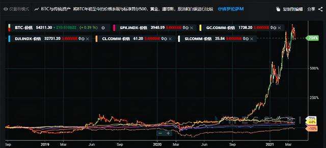 莱特币今日走势[莱特币行情实时走势分析]