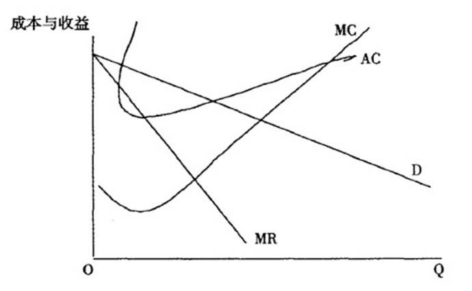 successorprinciple的简单介绍