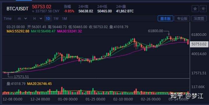 关于btc后市走向的信息