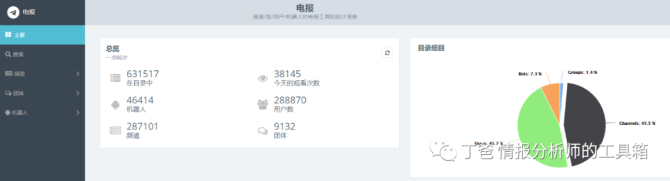 电报-Telgram怎么查看别人视频的简单介绍